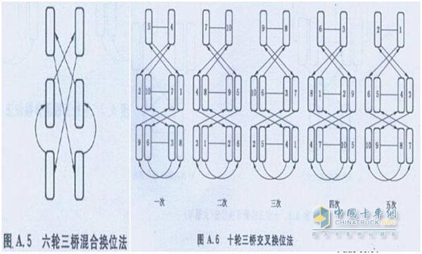 卡车轮胎换位
