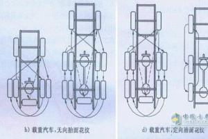 九张换位图 带你分分钟延长轮胎寿命