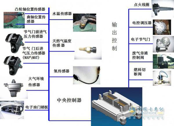LNG发动机电气传感器控制结构