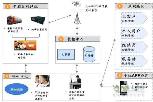 大数据分析 打开物流快递业的未来之窗 