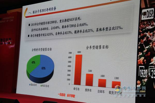 “一旦启动 永不停歇” 联合卡车2015年度商务年会