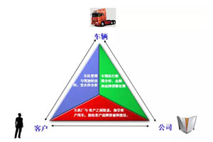 联合通:开启商用车智能管理系统的新篇章