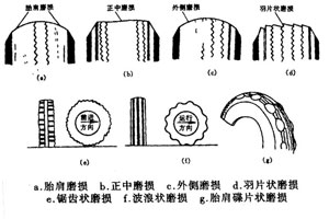 用车知识 分分钟让你成为修车专家