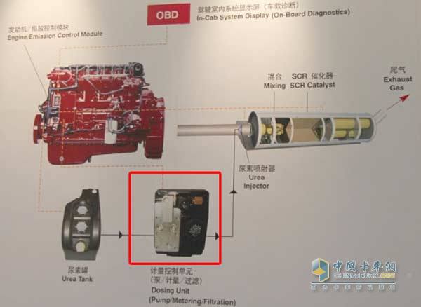 通过东风康明斯国四发动机浅析SCR后处理系统