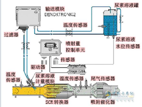 卡车315之长知识篇 国四引发的那些假知识