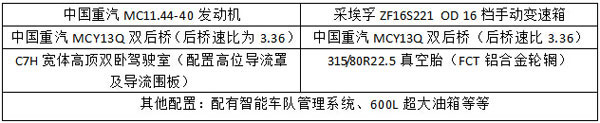 中国重汽SITARK▪汕德卡参数