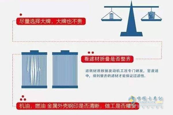 卡车315之长知识篇 为何要选择优质机油滤清器