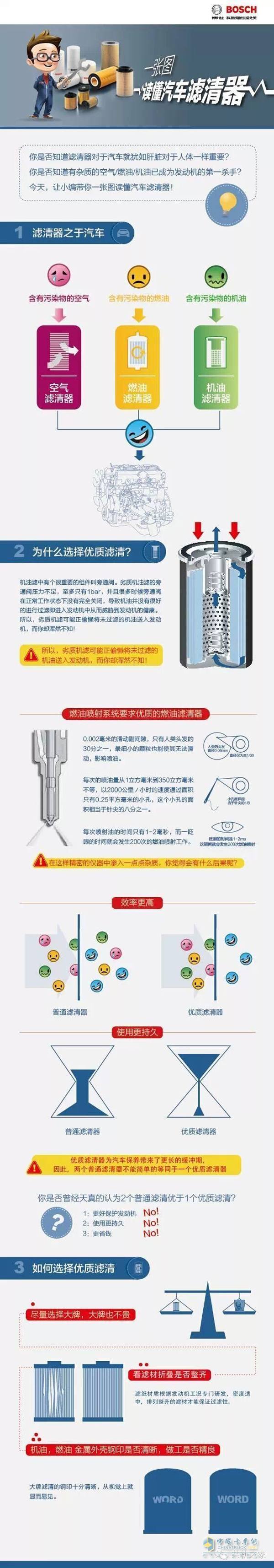 卡车滤清器