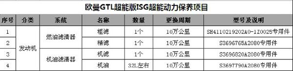 欧曼GTL超能版保养项目