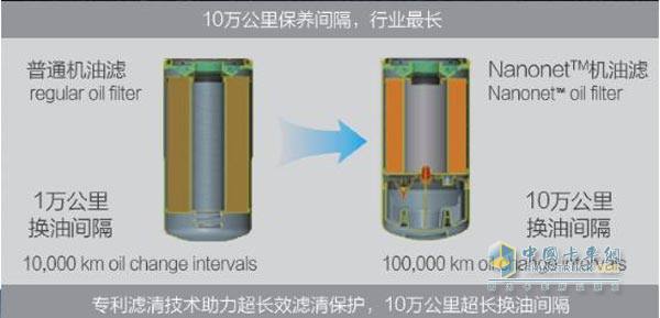 福田康明斯ISG超能动力