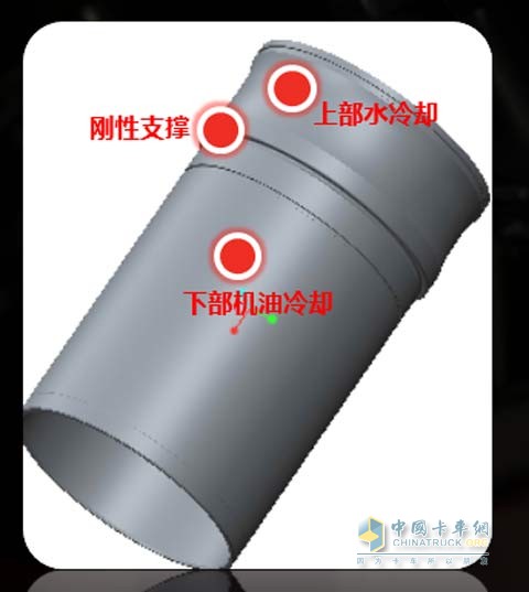ISG创新的湿式缸套设计