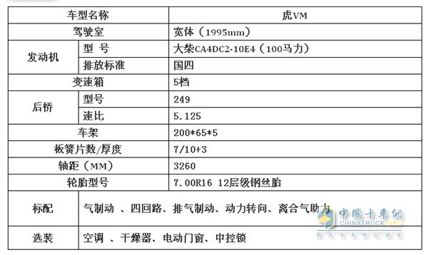 解放虎VM轻卡配置表
