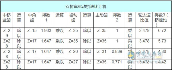 双桥车计算方法