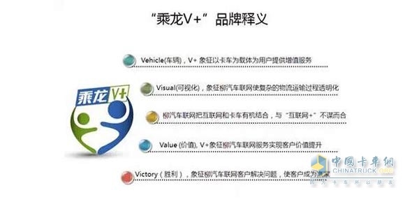 东风柳汽“乘龙V+”车联网