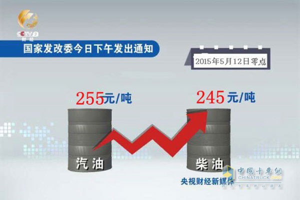 国内油价迎来三连涨 一箱油再涨十块钱