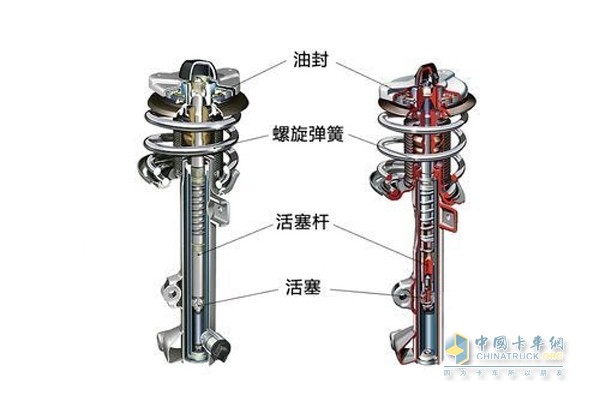 CDC结构组成