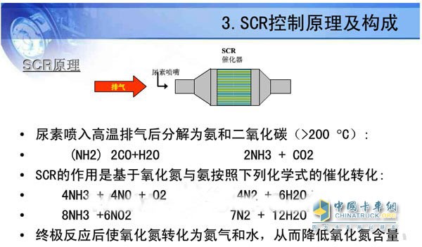 车用尿素工作原理