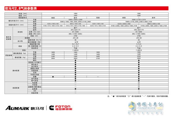 欧马可2.8气刹参数表