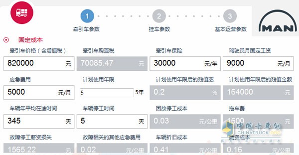 属于用户独一无二的运营收益情况计算
