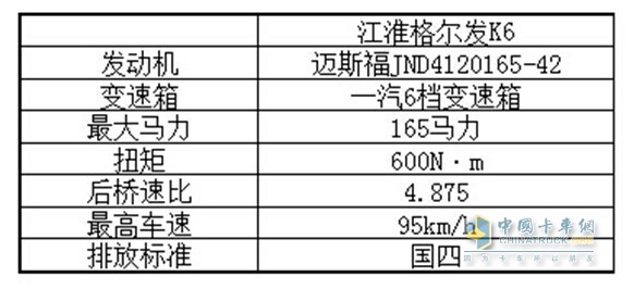   江淮格尔发K6主要参数配置