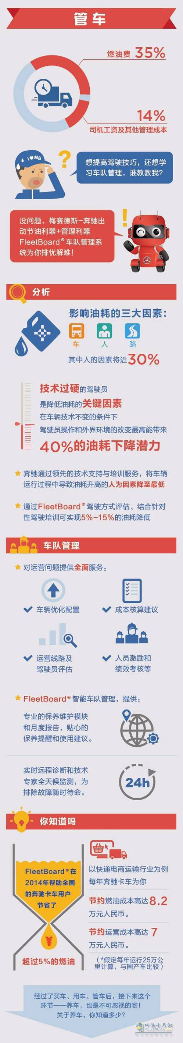 梅赛德斯-奔驰卡车TCO