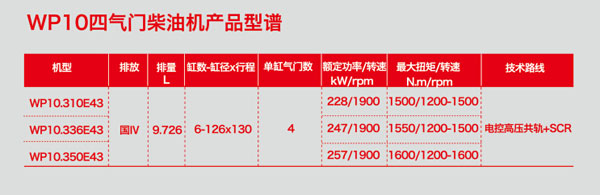  潍柴蓝擎WP10发动机