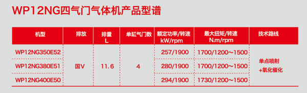 潍柴蓝擎WP12气体发动机