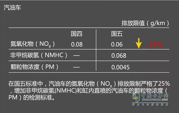 汽油车国四与国五区别