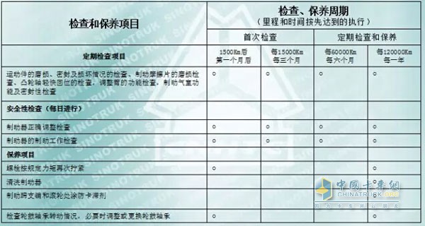 中国重汽MCY13系列车桥