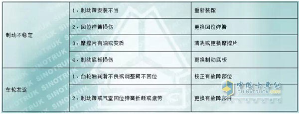 中国重汽MCY13系列车桥