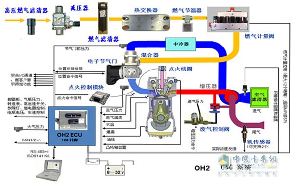 潍柴CNG发动机系统