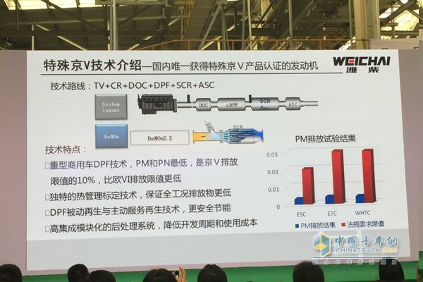 特殊京V技术介绍