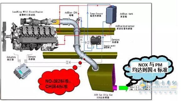 陕汽重卡国四产品SCR系统布局图