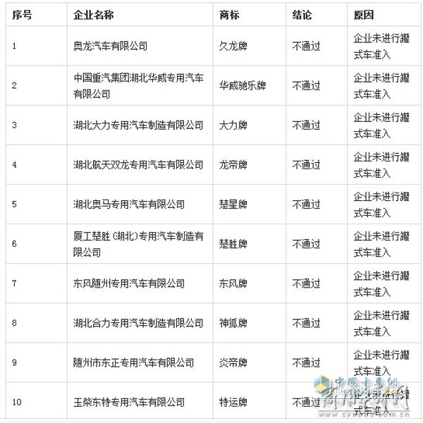 7成企业未通过资质申报