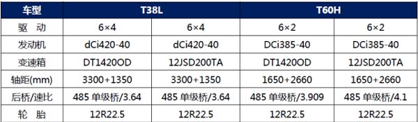 30万零息车型配置表