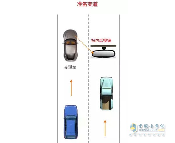 看镜