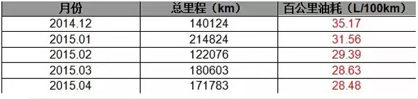 北京祥龙物流用车