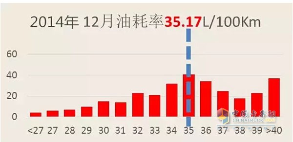 北京祥龙物流用车