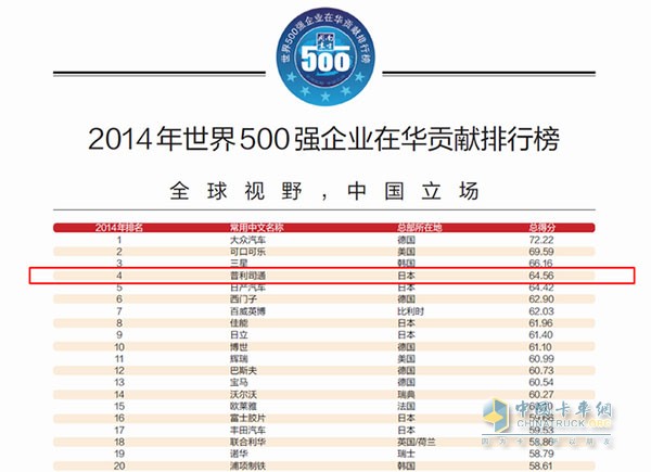 普利司通获2015“最佳责任企业”荣誉称号 