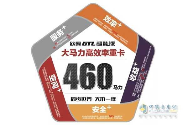 高颜值硬实力 欧曼GTL超能版大马力重卡