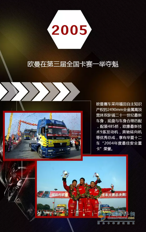 欧曼重卡参加2005年中国卡车公开赛