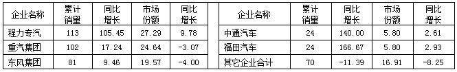 2015年1～6月山东省洒水车主要企业销售情况表