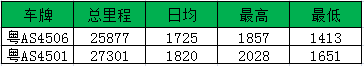 战绩概况