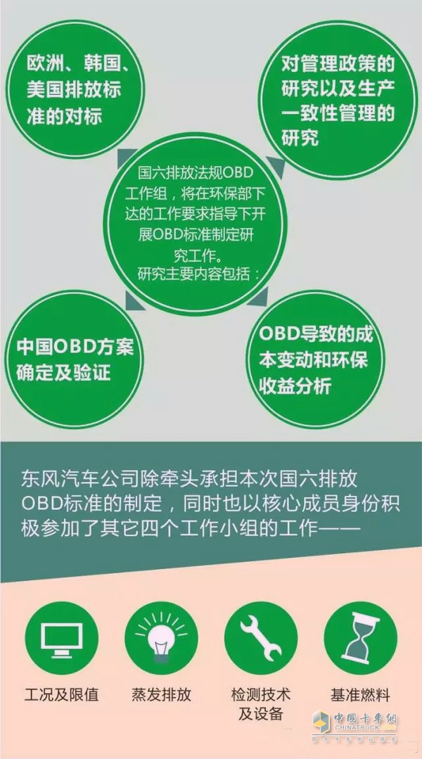 东风牵头制定国六OBD标准