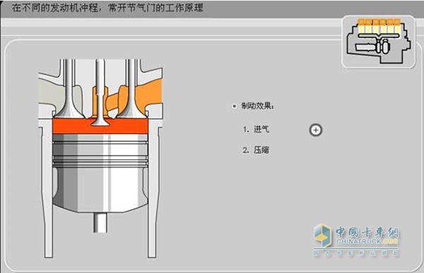 节气门工作原理图片