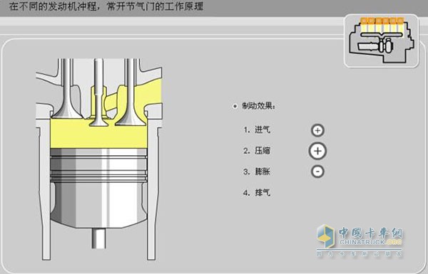 节气门工作原理