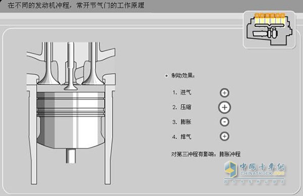 节气门工作原理