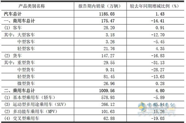 公司的生产经营情况