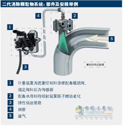 博世二代消除颗粒物系统
