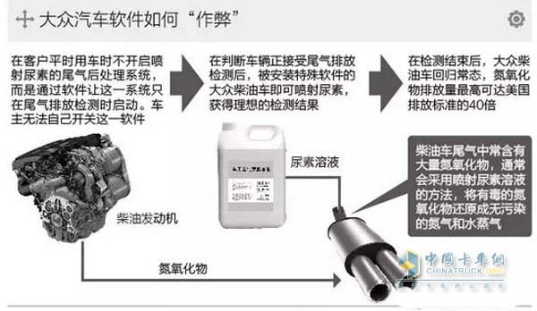 大众作假流程